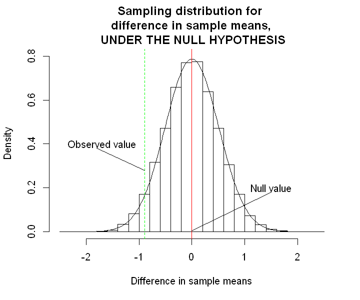 _images/08.b. Frequentist II_7_0.png